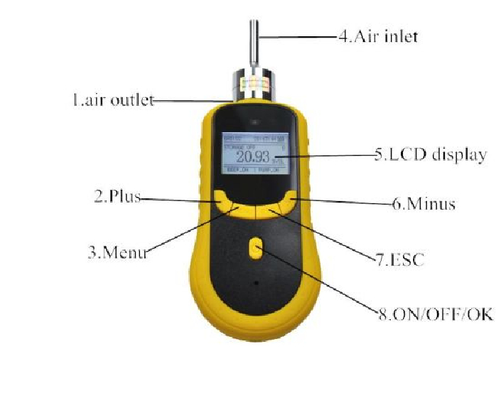 Cl2 Measurement Equipment In Dhemaji