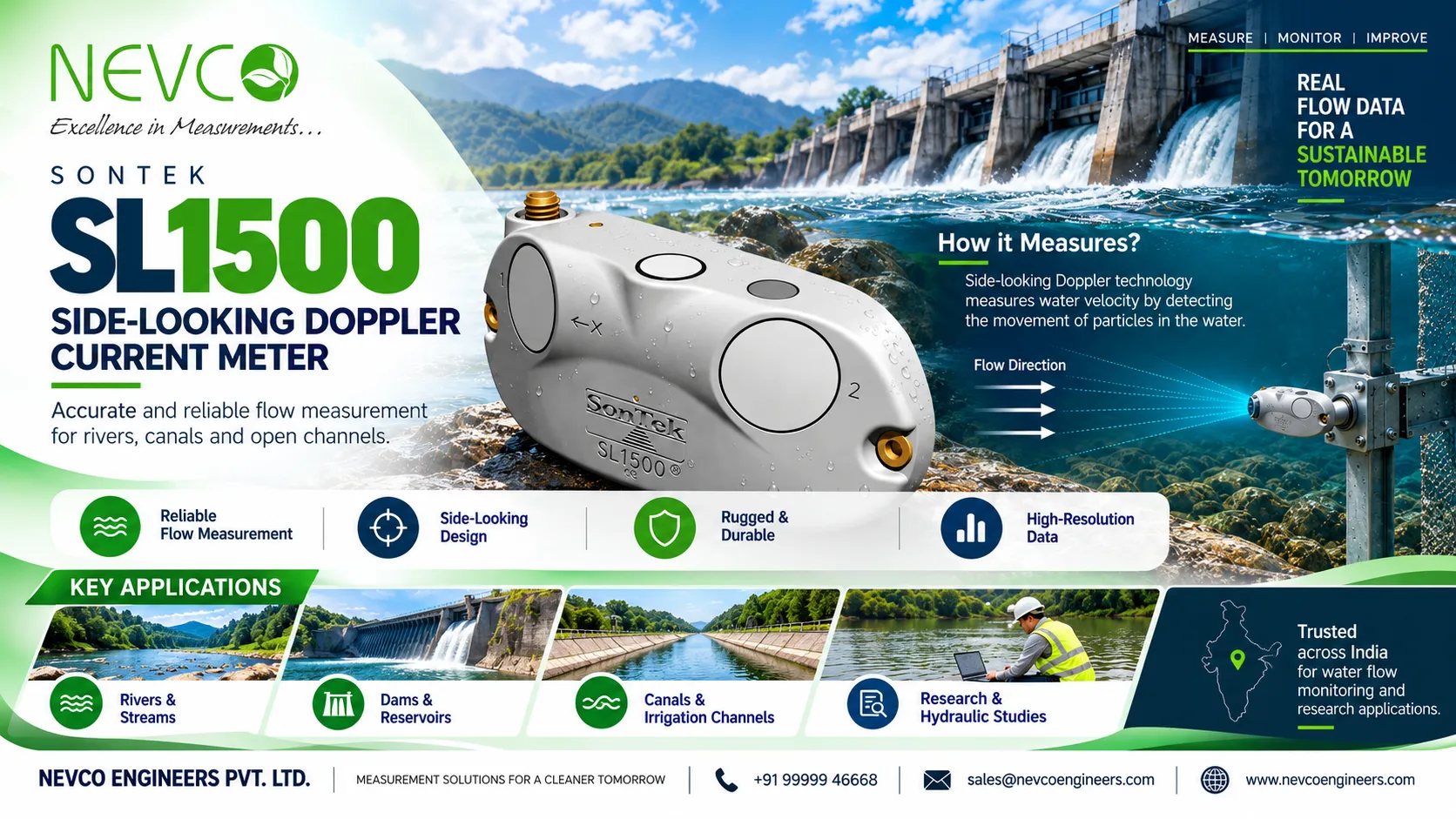 Advanced Doppler Flow Measurement for Water Management